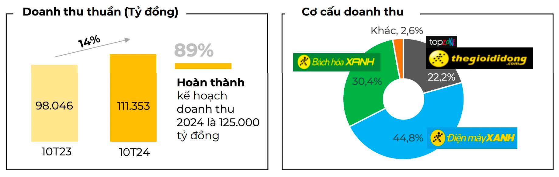 Thế Giới Di Động và Xiaomi hợp tác thúc đẩy lĩnh vực xe điện trong tương lai- Ảnh 3.