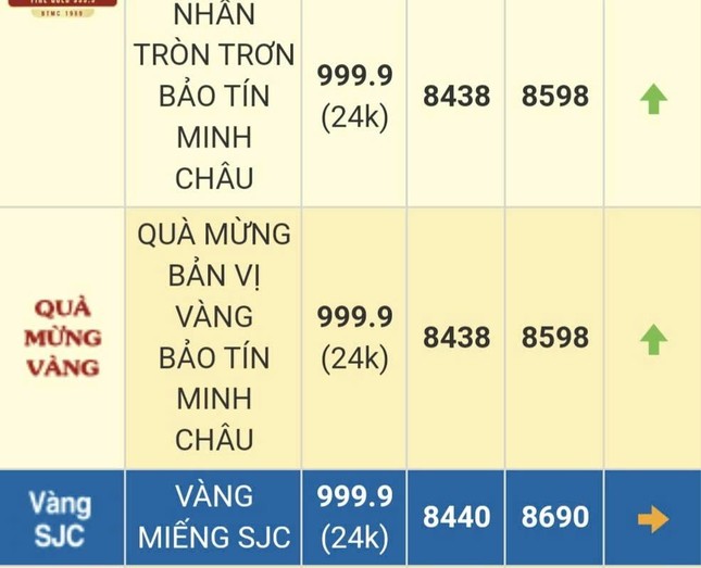 Hà Nội hết cảnh rồng rắn xếp hàng khi vàng tăng giá- Ảnh 2.