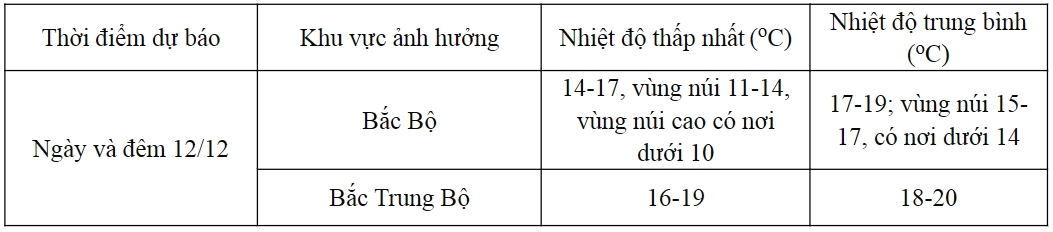 Hà Nội có mưa, lạnh 15-17 độ- Ảnh 2. Hà Nội có mưa, lạnh 15-17 độ- Ảnh 2.