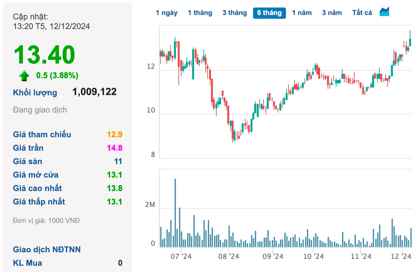 "Thu 10 đồng - lãi 7 đồng" từ sầu riêng, một DN trên sàn quyết định thanh lý 36ha đất bên Lào để tăng trồng sầu riêng- Ảnh 2.