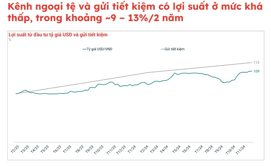 Chung cư đạt mức sinh lợi gần 300%, đất nền 237%, vàng đạt 230%, chứng khoán 209%...: "Bất động sản vẫn là kênh đầu tư có lợi suất tốt nhất Việt Nam 10 năm qua"- Ảnh 2.