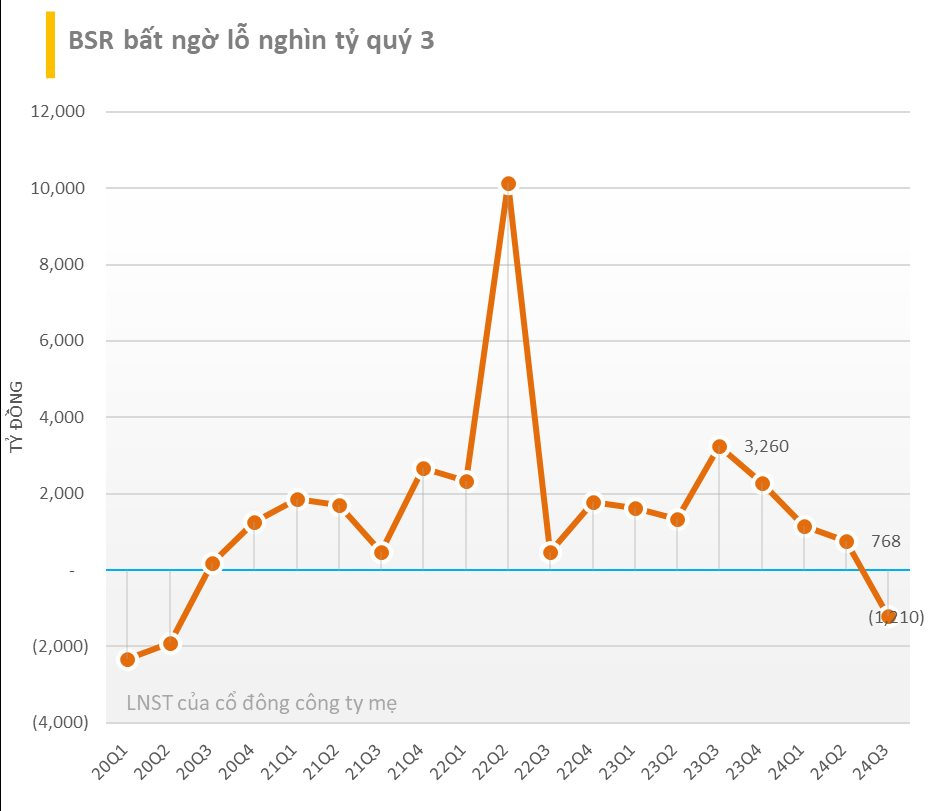 DN lọc dầu tỷ đô duy nhất do Việt Nam sở hữu, doanh thu cả trăm nghìn tỷ mỗi năm được chấp thuận niêm yết sàn HoSE- Ảnh 2.
