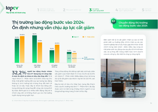 Báo cáo thị trường tuyển dụng 2024-2025 TopCV: Phát triển Nhân tài số, thích ứng trong Kỷ nguyên AI- Ảnh 1.