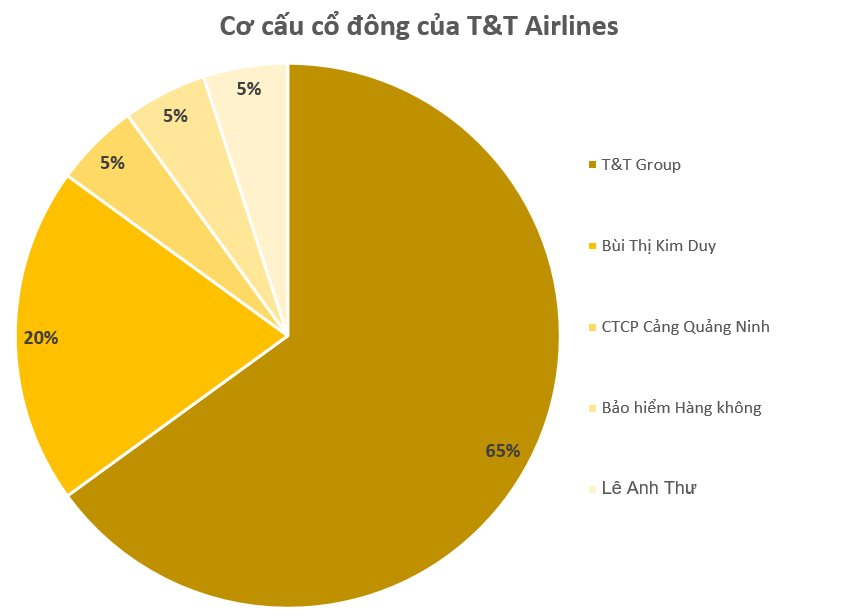 Hệ sinh thái hàng không của bầu Hiển gồm những công ty nào, có điểm gì giống và khác với 'vua hàng hiệu' Jonathan Hạnh Nguyễn?- Ảnh 3.