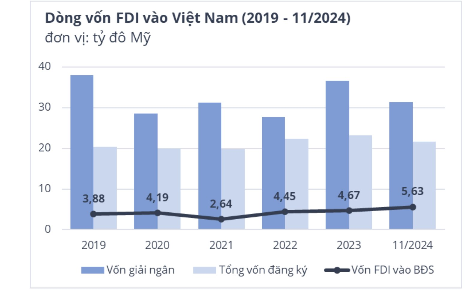 Tổng giám đốc Avison Young: Năm 2024 được xem là “năm của sự thay đổi”, thị trường bất động sản sẵn sàng cho chu kỳ mới- Ảnh 4.