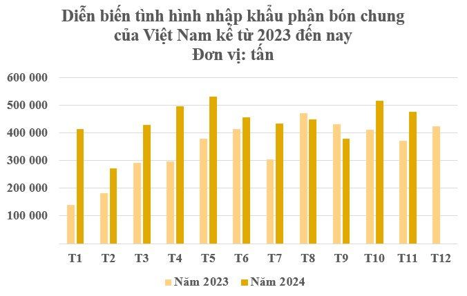 Hàng trăm nghìn tấn hàng từ Lào đổ bộ Việt Nam với giá rẻ bất ngờ - Chi hơn 1,5 tỷ USD gom hàng khắp nơi, nước ta tiêu thụ 11 triệu tấn mỗi năm- Ảnh 2.