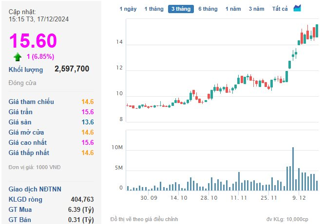 VN-Index rơi về sát mốc 1.260 điểm, ngược dòng cổ phiếu Yeah1 (YEG) tiếp đà “bay cao”- Ảnh 2.