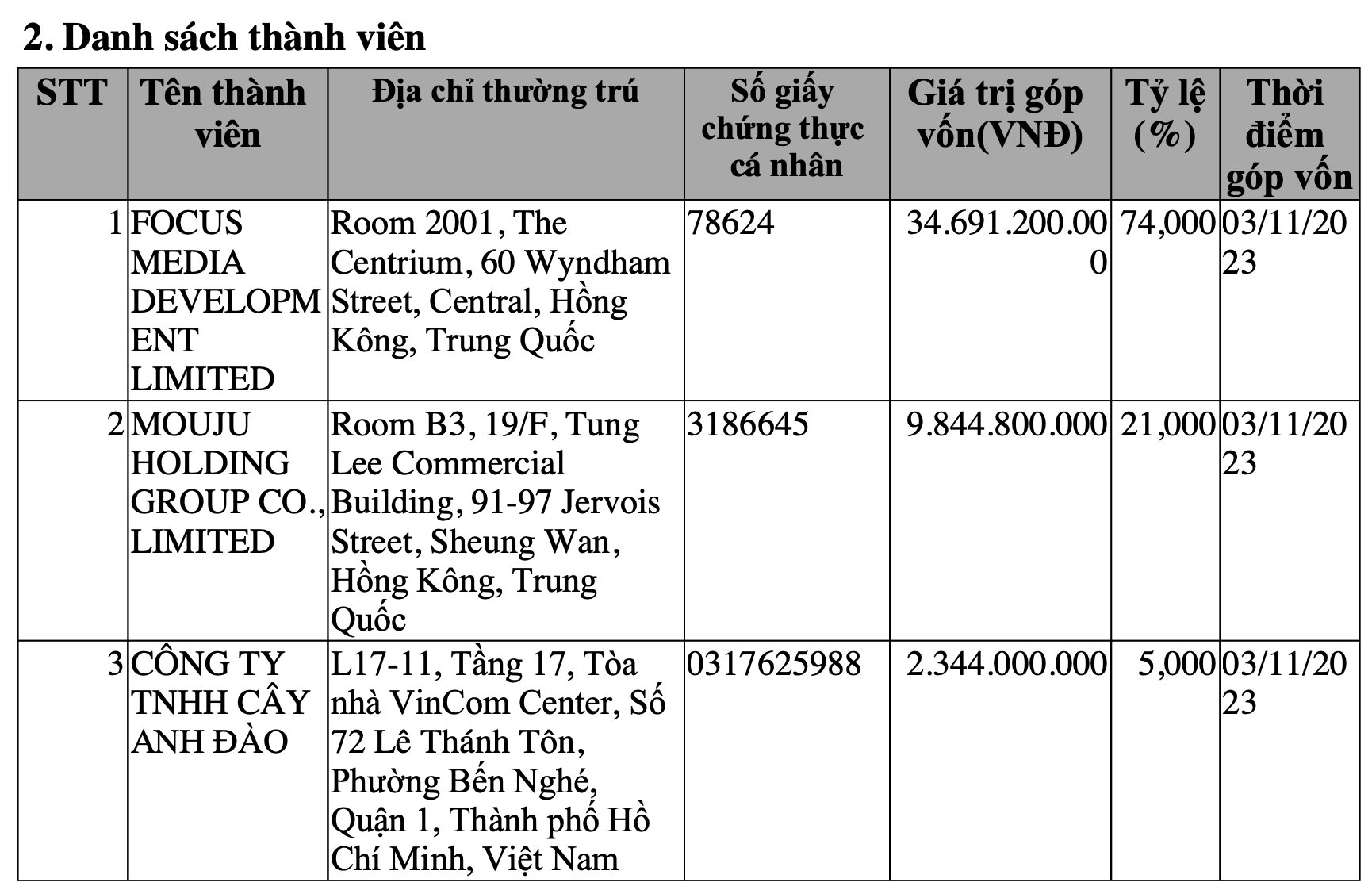 Công ty truyền thông thang máy nổi tiếng bị nhiều chung cư tại Tp.HCM kiện vì nợ tiền thuê thiết bị quảng cáo- Ảnh 4.