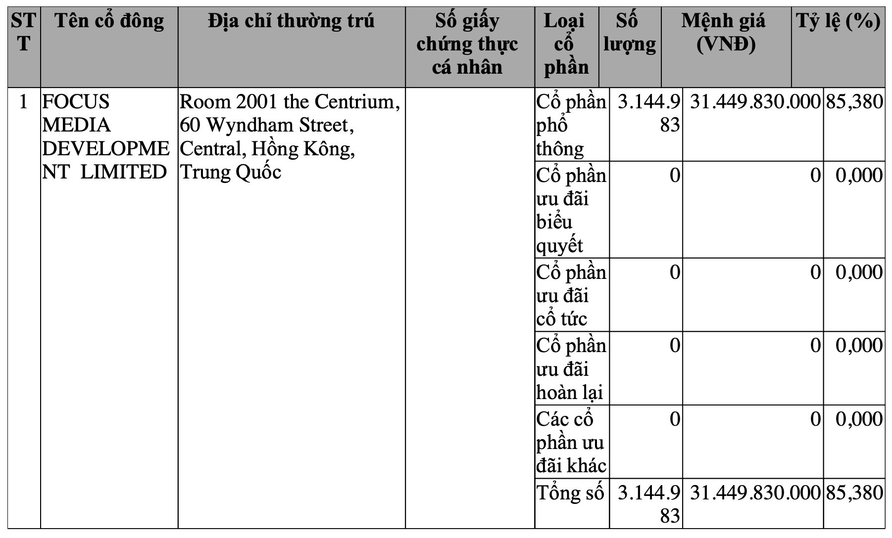 Công ty truyền thông thang máy nổi tiếng bị nhiều chung cư tại Tp.HCM kiện vì nợ tiền thuê thiết bị quảng cáo- Ảnh 3.