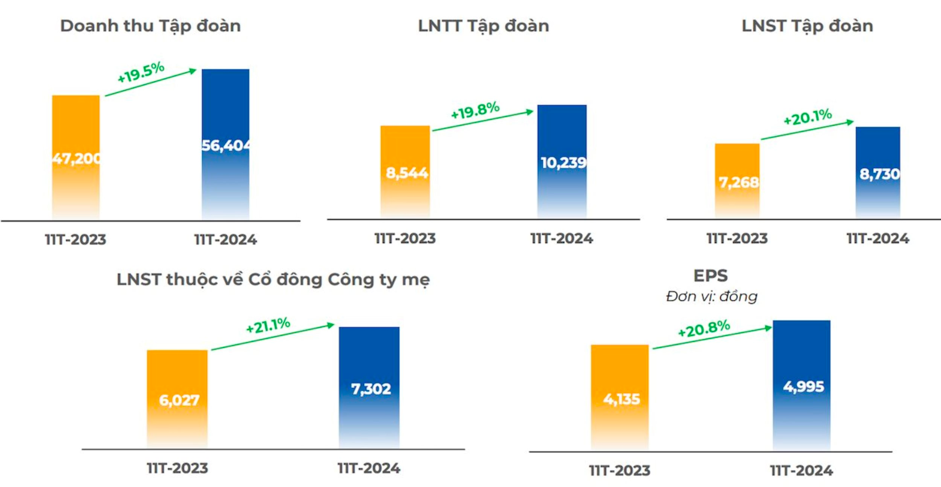 FPT trúng 45 gói thầu quy mô trên 5 triệu USD, cổ phiếu liên tục vượt đỉnh- Ảnh 2.