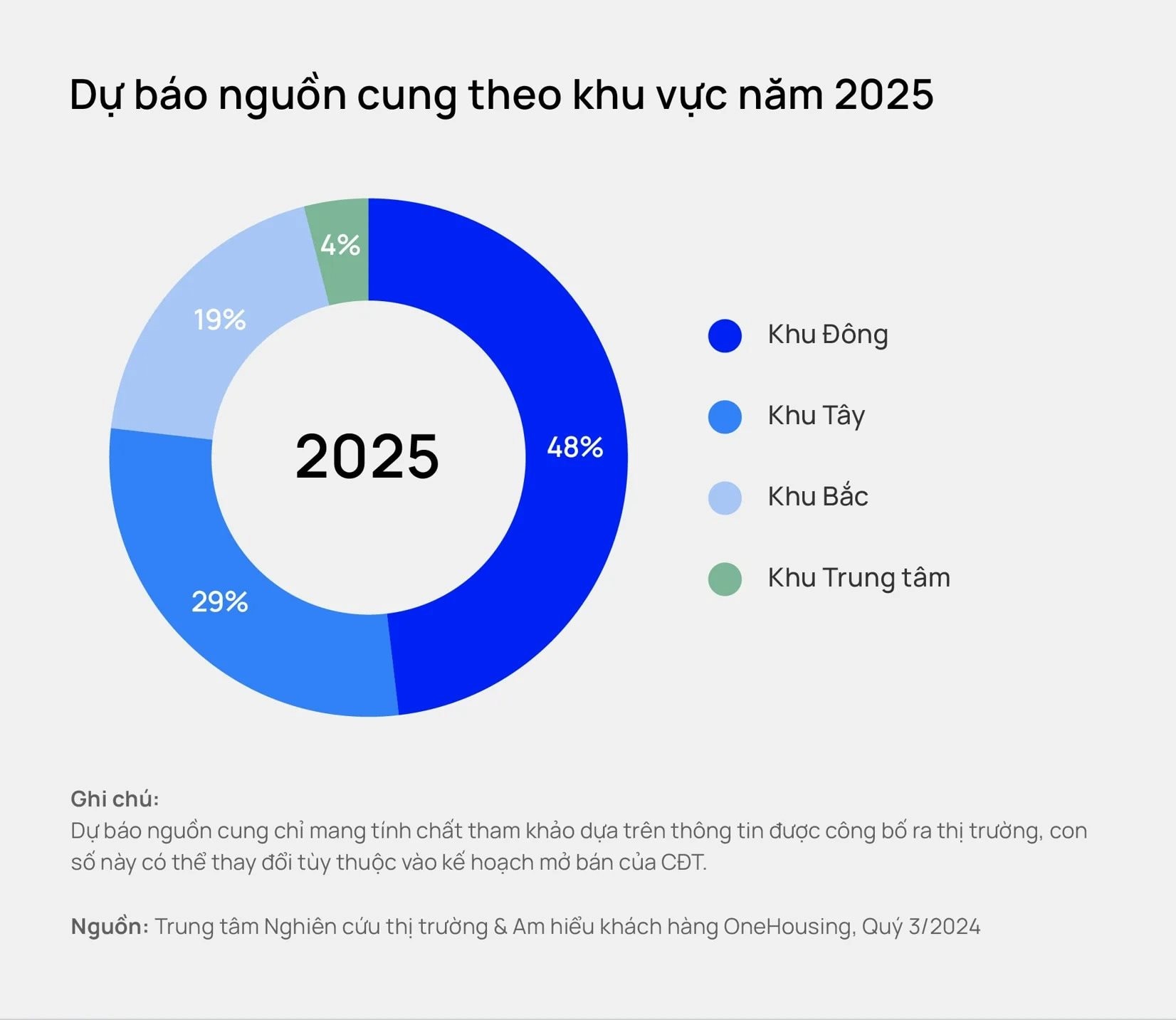 Dự báo bất ngờ về thị trường chung cư Hà Nội trong năm 2025- Ảnh 3.