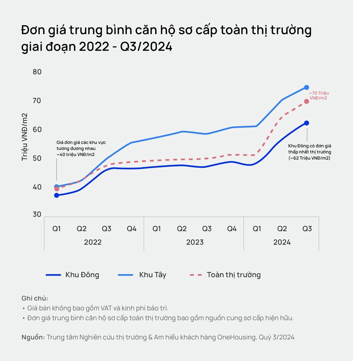 Dự báo bất ngờ về thị trường chung cư Hà Nội trong năm 2025- Ảnh 2.