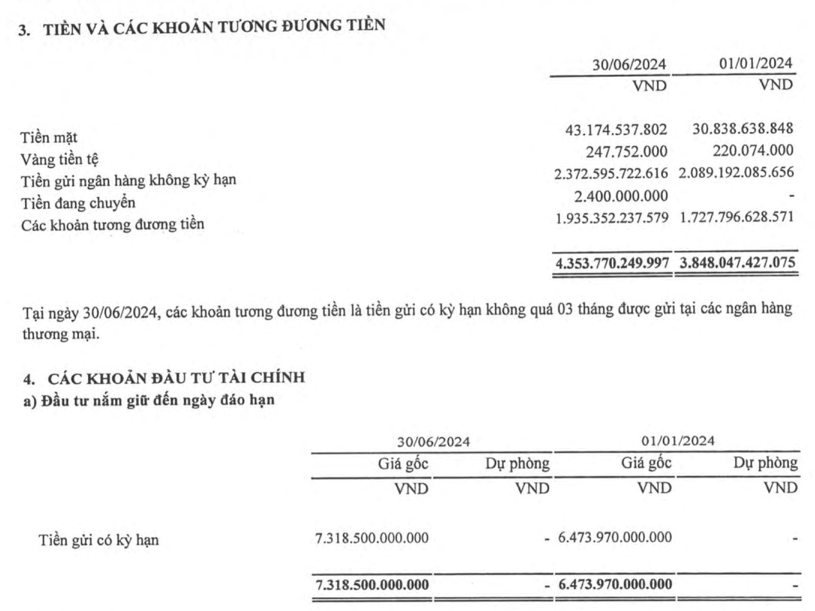 “Đại gia” Nhà nước khuyến khích 20.000 nhân viên di chuyển bằng xe VinFast: Lợi nhuận đột biến, tiền mặt hơn vạn tỷ- Ảnh 2.