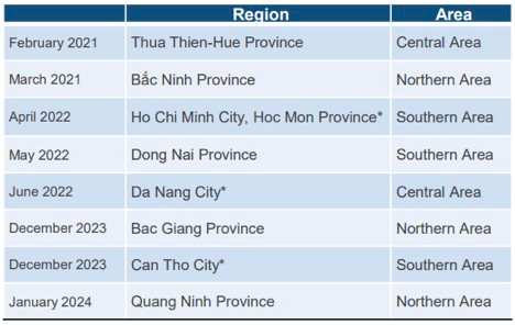 Soi sức khỏe tài chính của các ‘đại gia’ bán lẻ nước ngoài: Ông chủ GO! đạt doanh thu tỷ USD, Việt Nam vẫn là 'mỏ vàng' Aeon Mall- Ảnh 2.