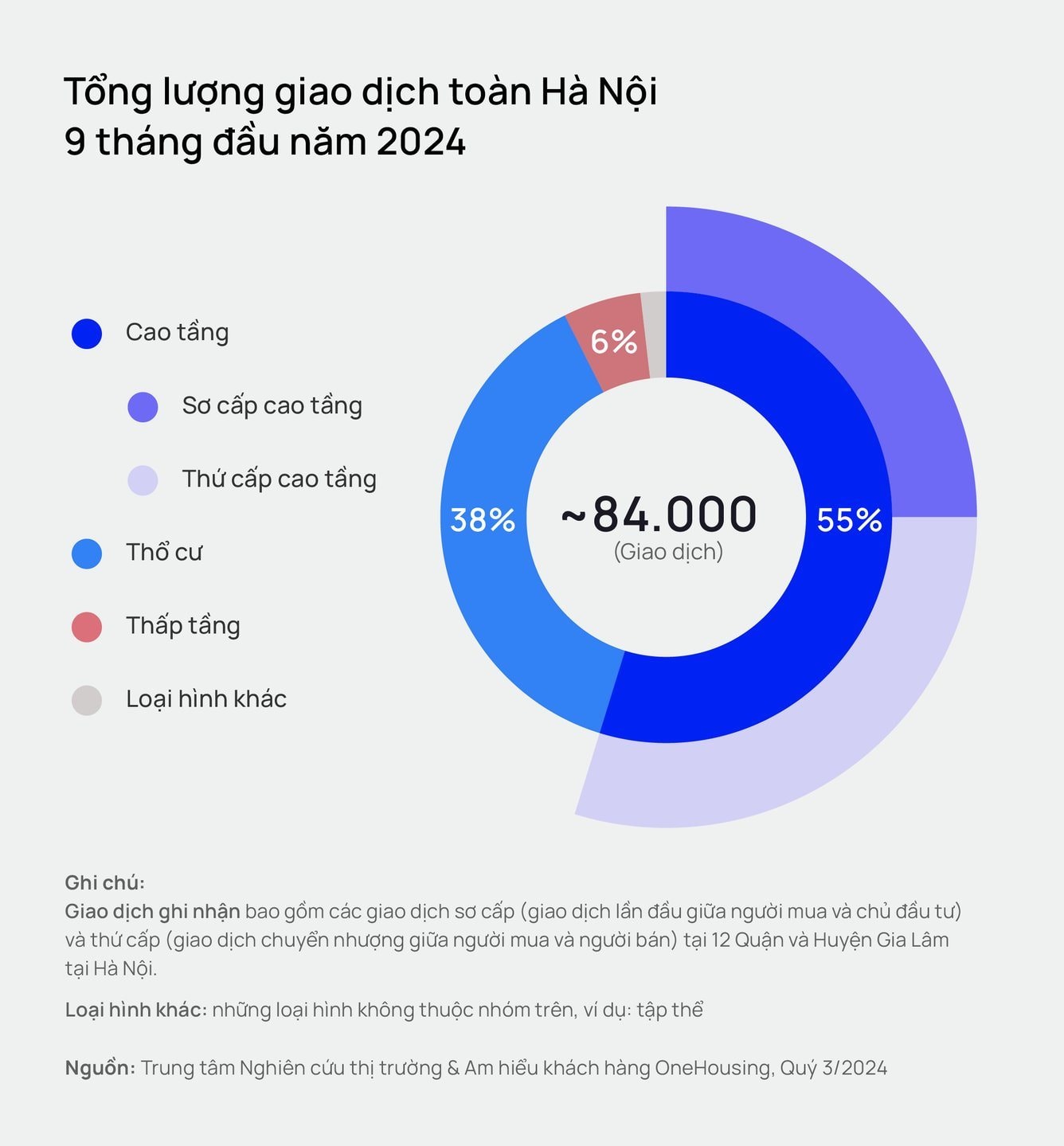 Sóng cơ hội: Nhiều dự án chung cư Hà Nội ra hàng sớm hơn dự kiến, nghiêng về “vùng đất hứa” phía Bắc- Ảnh 1.