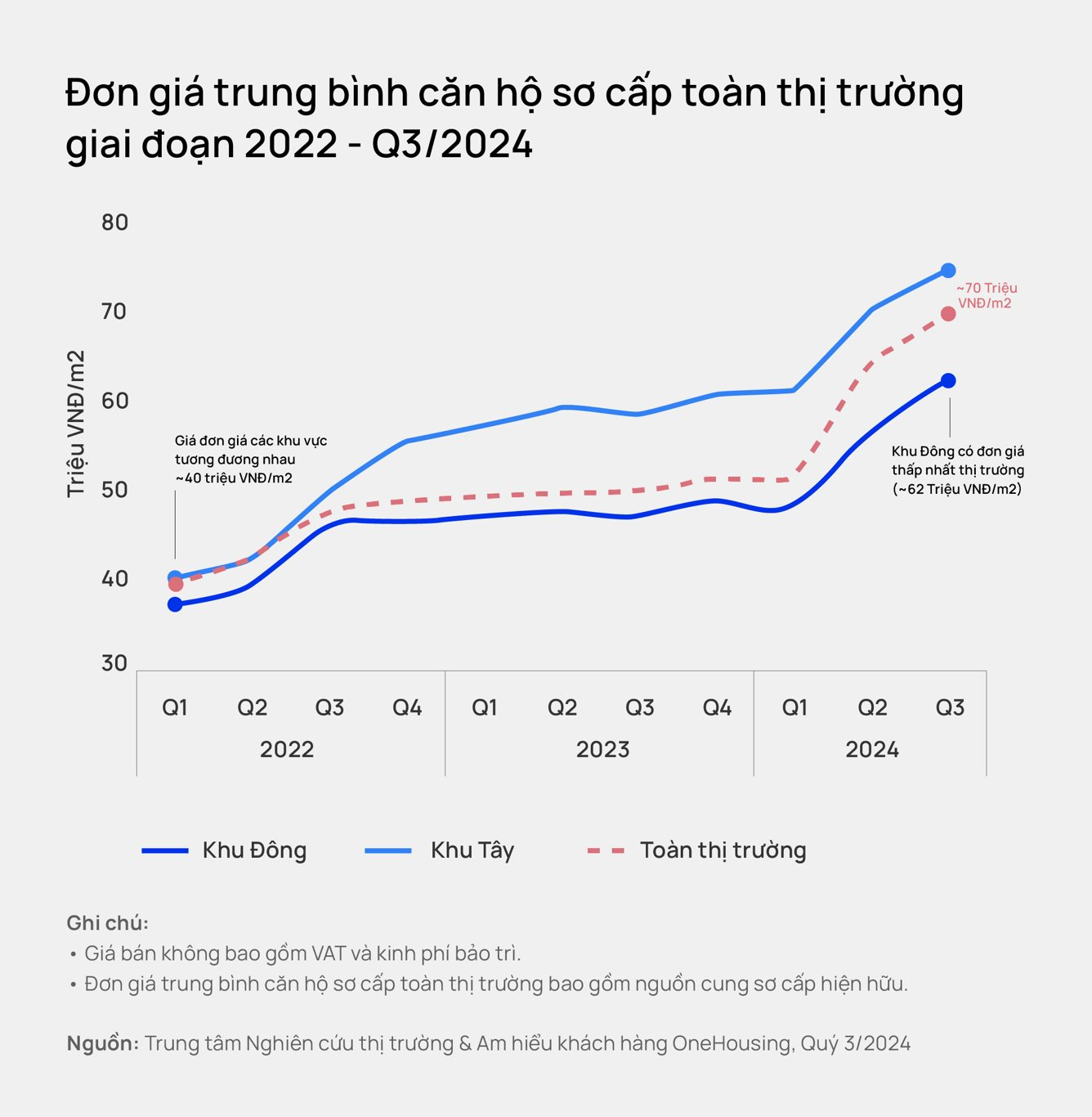 Sóng cơ hội: Nhiều dự án chung cư Hà Nội ra hàng sớm hơn dự kiến, nghiêng về “vùng đất hứa” phía Bắc- Ảnh 2.