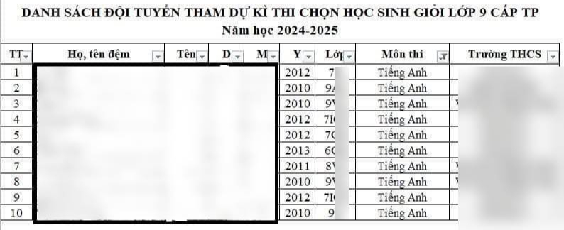 Một bảng danh sách Học sinh Giỏi ở Hà Nội khiến phụ huynh xôn xao: Nhìn qua rất bình thường, nhưng 1 chi tiết khiến ai nấy thắc mắc- Ảnh 2.