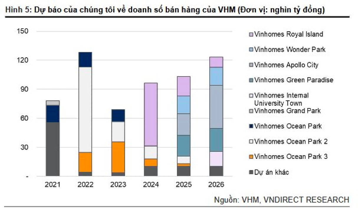 Sở Giao dịch chứng khoán Singapore “bật đèn xanh” cho Vinhomes niêm yết trái phiếu, “át chủ bài” của tỷ phú Phạm Nhật Vượng sắp huy động 500 triệu USD từ quốc tế- Ảnh 2.