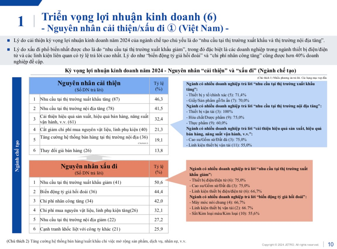 Vì sao Việt Nam vẫn là ‘thiên đường’ làm ăn trong mắt người Nhật, nhu cầu mở rộng kinh doanh trong năm 2025 cao nhất Đông Nam Á?- Ảnh 4.