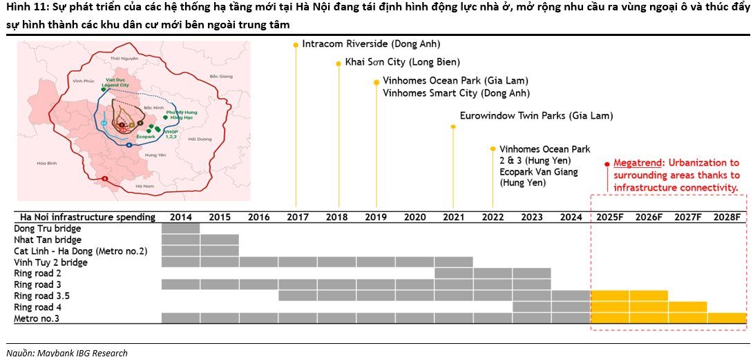 Ngành bất động sản cho thấy dấu hiệu thoát đáy, lựa chọn cổ phiếu nào đón đầu "làn sóng"?- Ảnh 2.