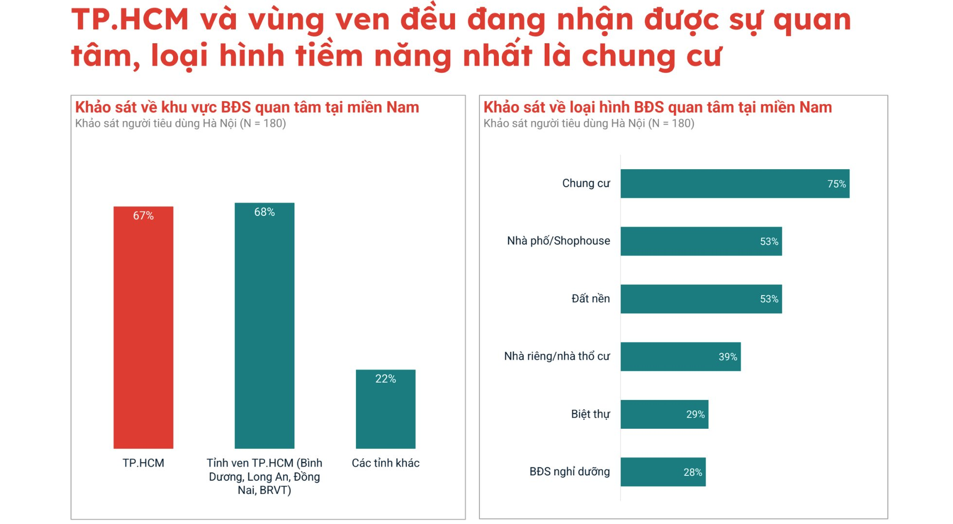 Hiệu ứng “lan rộng” bắt đầu xuất hiện trên thị trường địa ốc phía Nam: Căn hộ cao cấp vùng giáp ranh Tp.HCM bất ngờ khởi sắc dịp cuối năm- Ảnh 4.