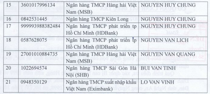 Công an Bắc Ninh tìm người từng đầu tư trên sàn Binance, đã chuyển tiền vào 21 tài khoản ngân hàng sau- Ảnh 3.