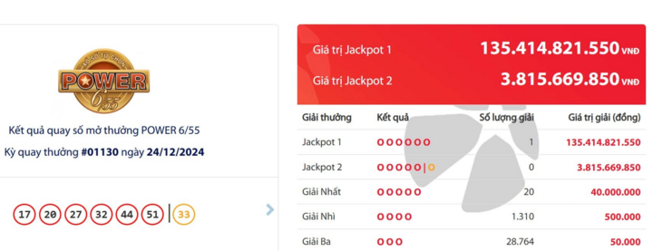 Tìm ra người trúng giải 135 tỷ đồng Vietlott tối Noel- Ảnh 1.