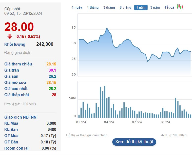 Ký hợp đồng tỷ đô với ông Donald Trump nhưng ông Đặng Thành Tâm lại có lần thứ 2 thất bại trong thương vụ chưa đến 100 triệu USD- Ảnh 2.