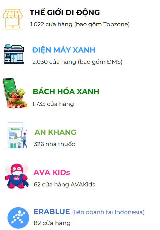 Từ lùm xùm bán giá đỗ có chất cấm, Bách Hóa Xanh của đại gia Nguyễn Đức Tài đang kinh doanh ra sao?- Ảnh 4.