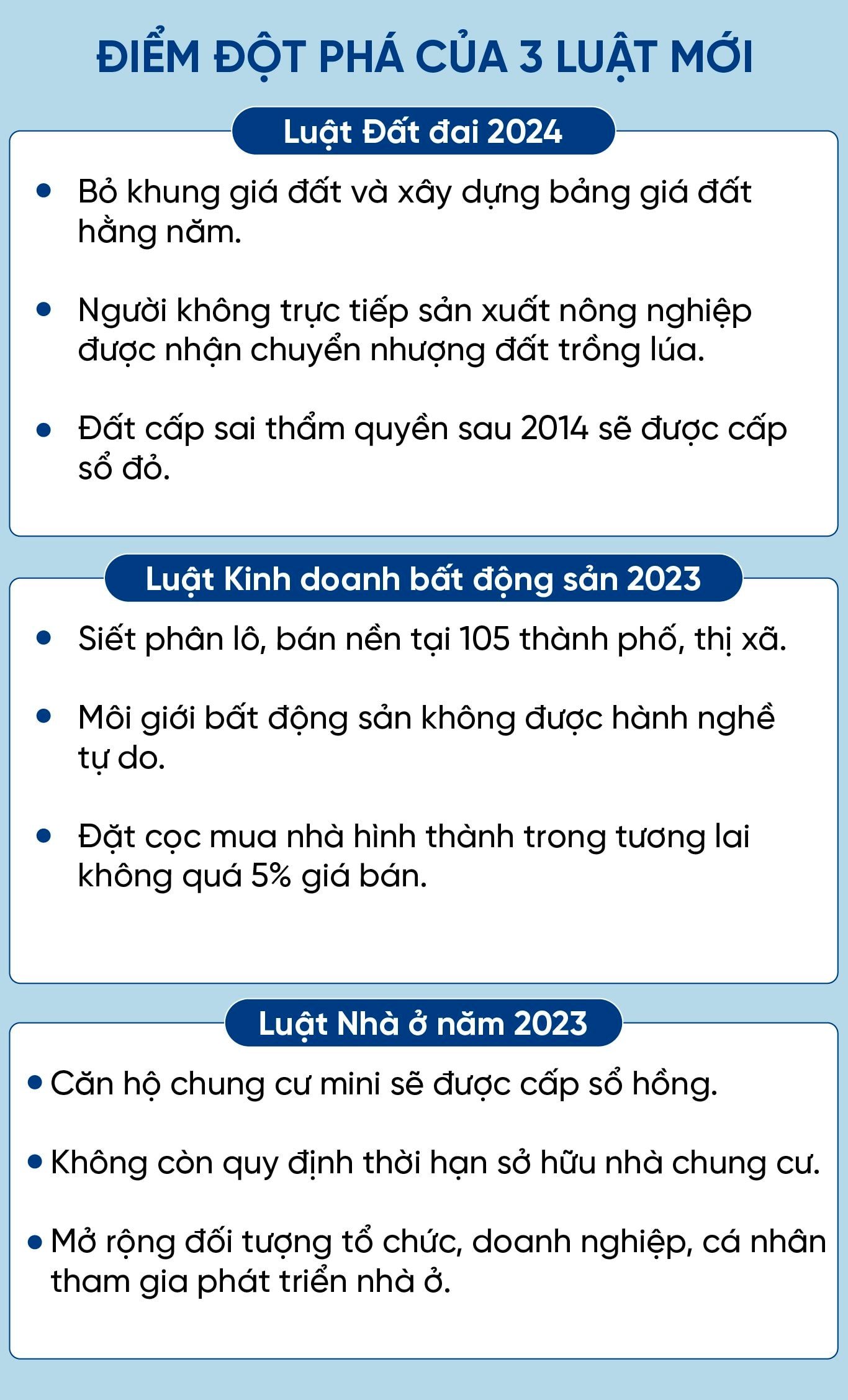 Bộ 3 luật mới: Bước ngoặt quan trọng cho thị trường bất động sản 2024- Ảnh 5.