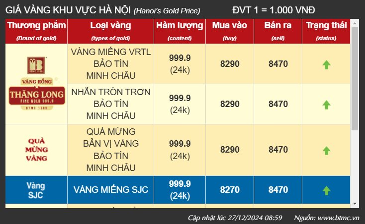 Giá vàng có thay đổi lớn, "nhà vàng" nào đang mua vào với giá cao nhất hiện nay?- Ảnh 2.