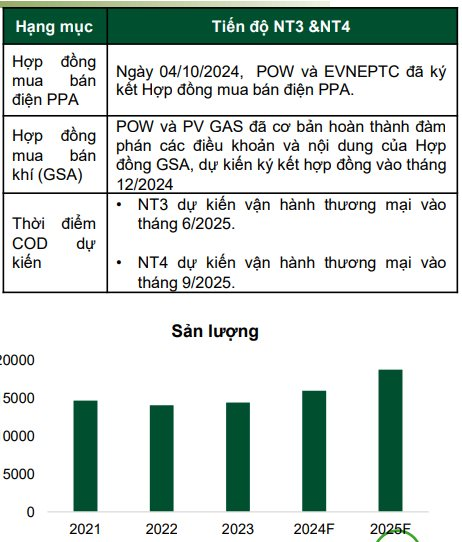"Đại gia" Nhà nước vừa bắt tay Vingroup phát triển hệ thống 1.000 trạm sạc xe điện có thể tăng trưởng ra sao?- Ảnh 2.