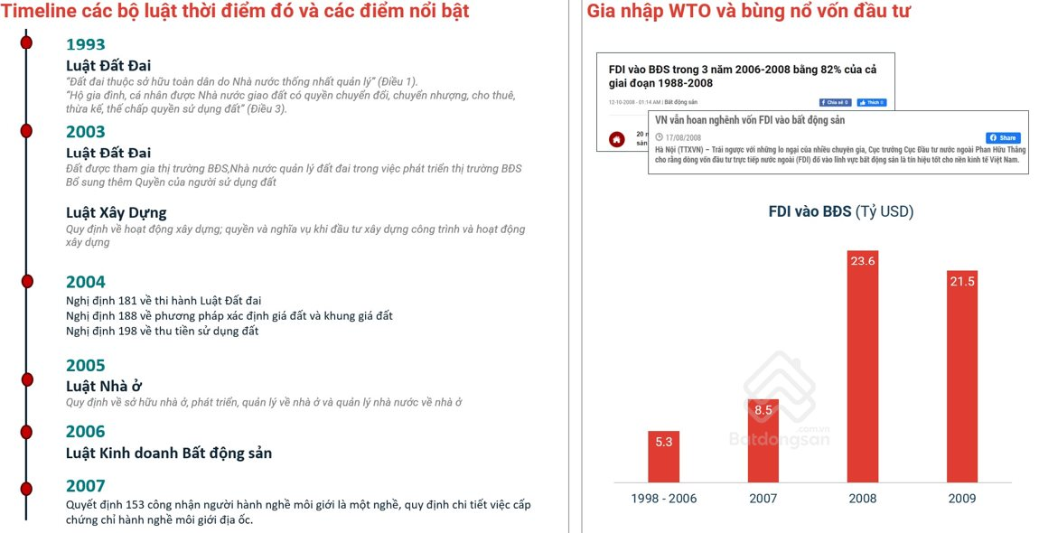 Nhìn lại 30 năm thăng trầm của bất động sản Việt Nam: Hiện đang ở giai đoạn thách thức và bao lâu nữa thị trường sẽ ổn định?- Ảnh 2.