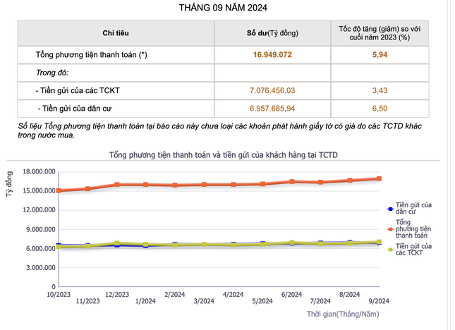 Thấy gì từ 9.000 tỷ đồng người dân gửi ngân hàng mỗi ngày?- Ảnh 1.