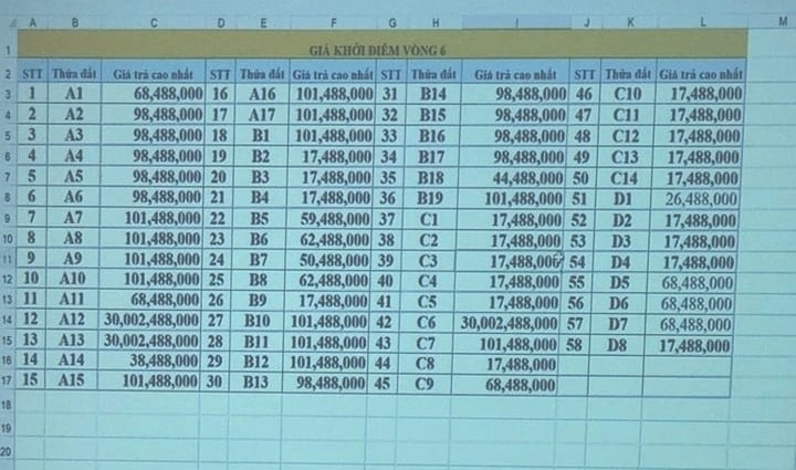 Trả 30 tỷ đồng/m2 rồi bỏ cuộc: Kẽ hở 'chết người' trong đấu giá đất?- Ảnh 2.