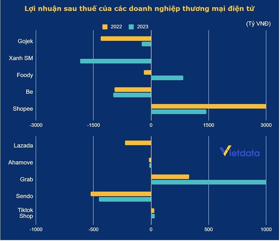 Nỗi đau của các sàn TMĐT: Khách hàng sẵn sàng huỷ đơn nếu không được freeship, Shopee, Lazada… dù lỗ nặng vẫn phải “đấu” tới cùng- Ảnh 3.