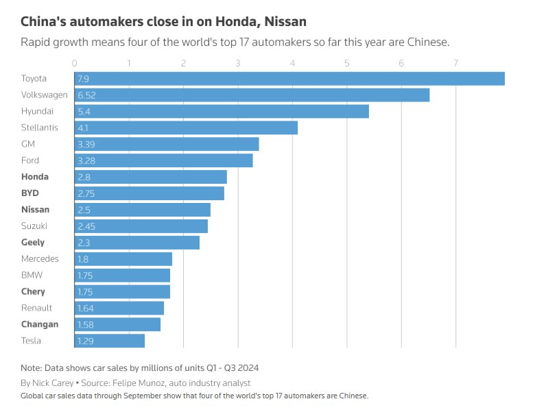 Không bắt tay, chẳng hề cười: Cuộc sáp nhập ‘cảm lạnh’ của Honda-Nissan, ghét nhau cay đắng nhưng vẫn phải về chung một nhà- Ảnh 5.