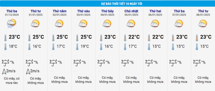 Dự báo thời tiết Hà Nội, cả nước Tết Dương lịch 2025 và 10 ngày tới- Ảnh 2.
