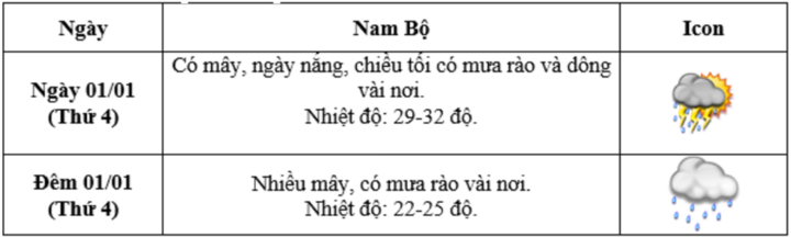 Dự báo thời tiết Hà Nội, cả nước Tết Dương lịch 2025 và 10 ngày tới- Ảnh 7.