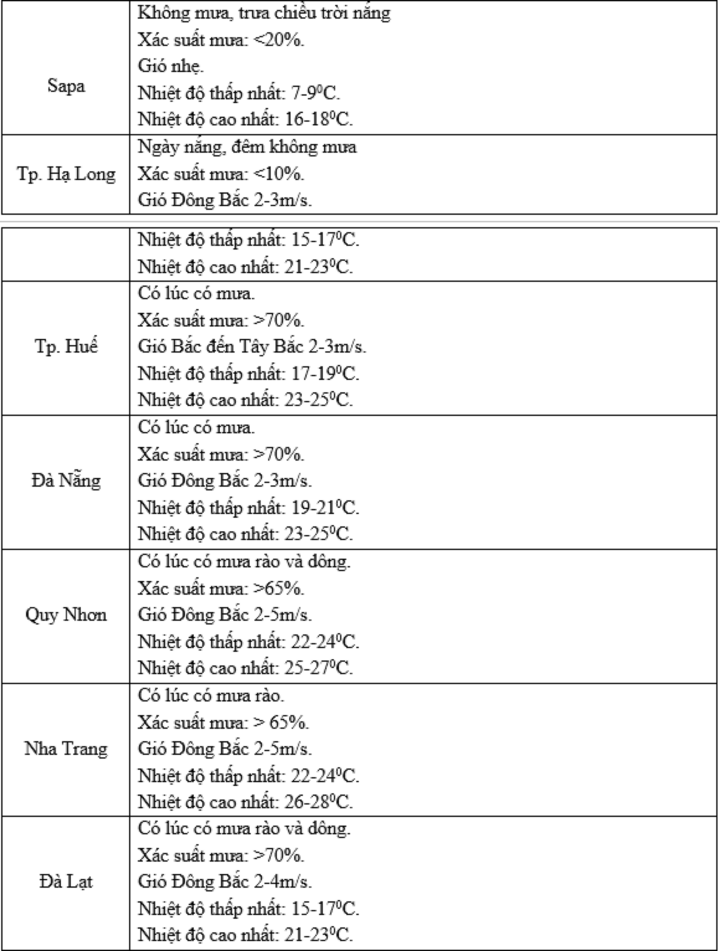 Dự báo thời tiết Hà Nội, cả nước Tết Dương lịch 2025 và 10 ngày tới- Ảnh 8.