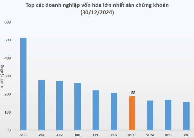 “Viên kim cương gia bảo” của tỷ phú Nguyễn Đăng vừa làm nên lịch sử, giá trị công ty vượt qua Vingroup, Hòa Phát, Vinhomes- Ảnh 3.