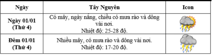 Dự báo thời tiết Hà Nội, cả nước Tết Dương lịch 2025 và 10 ngày tới- Ảnh 6.