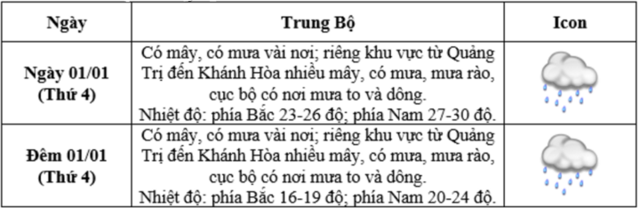 Dự báo thời tiết Hà Nội, cả nước Tết Dương lịch 2025 và 10 ngày tới- Ảnh 5.