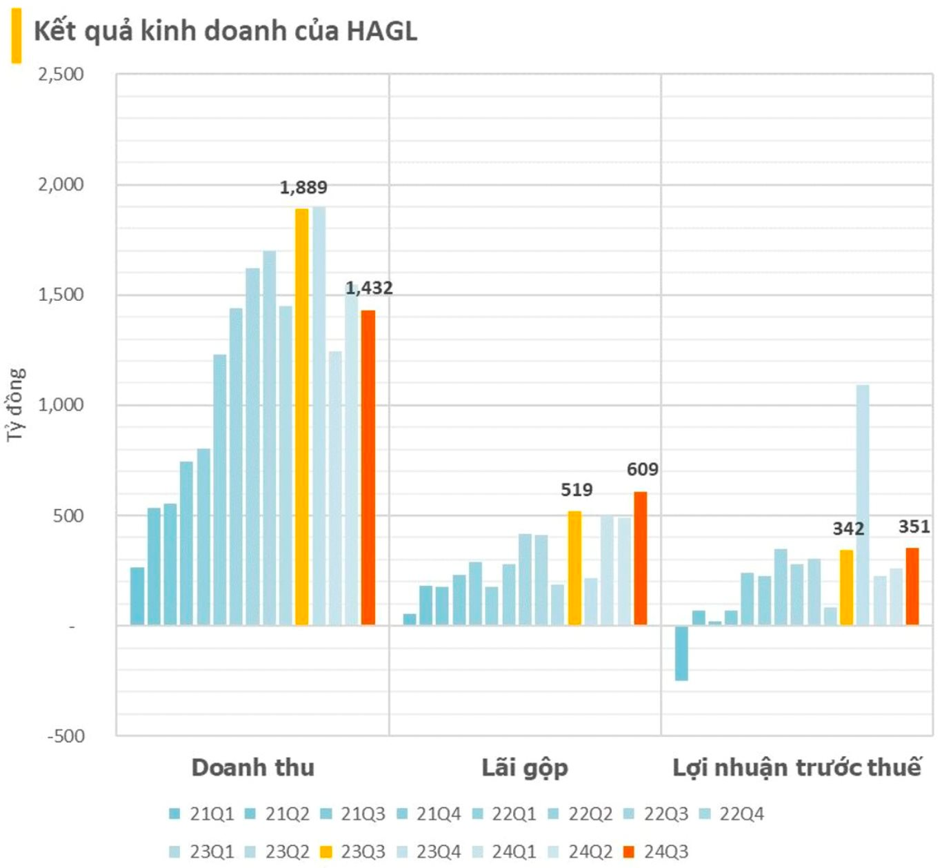 Công ty của ông Trần Bá Dương đã trả Hoàng Anh Gia Lai hơn 1.000 tỷ đồng- Ảnh 2.