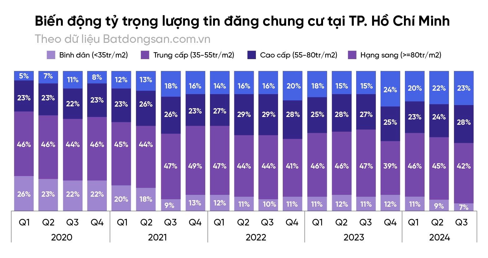 Giá hàng trăm triệu đồng mỗi m2, cuộc chiến “bỏng tay” chung cư hạng sang của 3 “ông lớn” bất động sản Masterise Homes, Gamuda Land, Vinhomes- Ảnh 4.