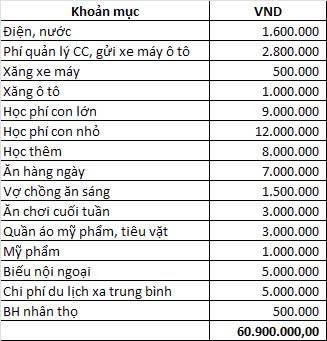 Bà mẹ Hà Nội thu nhập 100 triệu/tháng vẫn ở nhờ, thấp thỏm lo bị "đuổi": Soi 1 khoản chi cho con, ai nấy hiểu lý do- Ảnh 1. Bà mẹ Hà Nội thu nhập 100 triệu/tháng vẫn ở nhờ, thấp thỏm lo bị "đuổi": Soi 1 khoản chi cho con, ai nấy hiểu lý do- Ảnh 1.