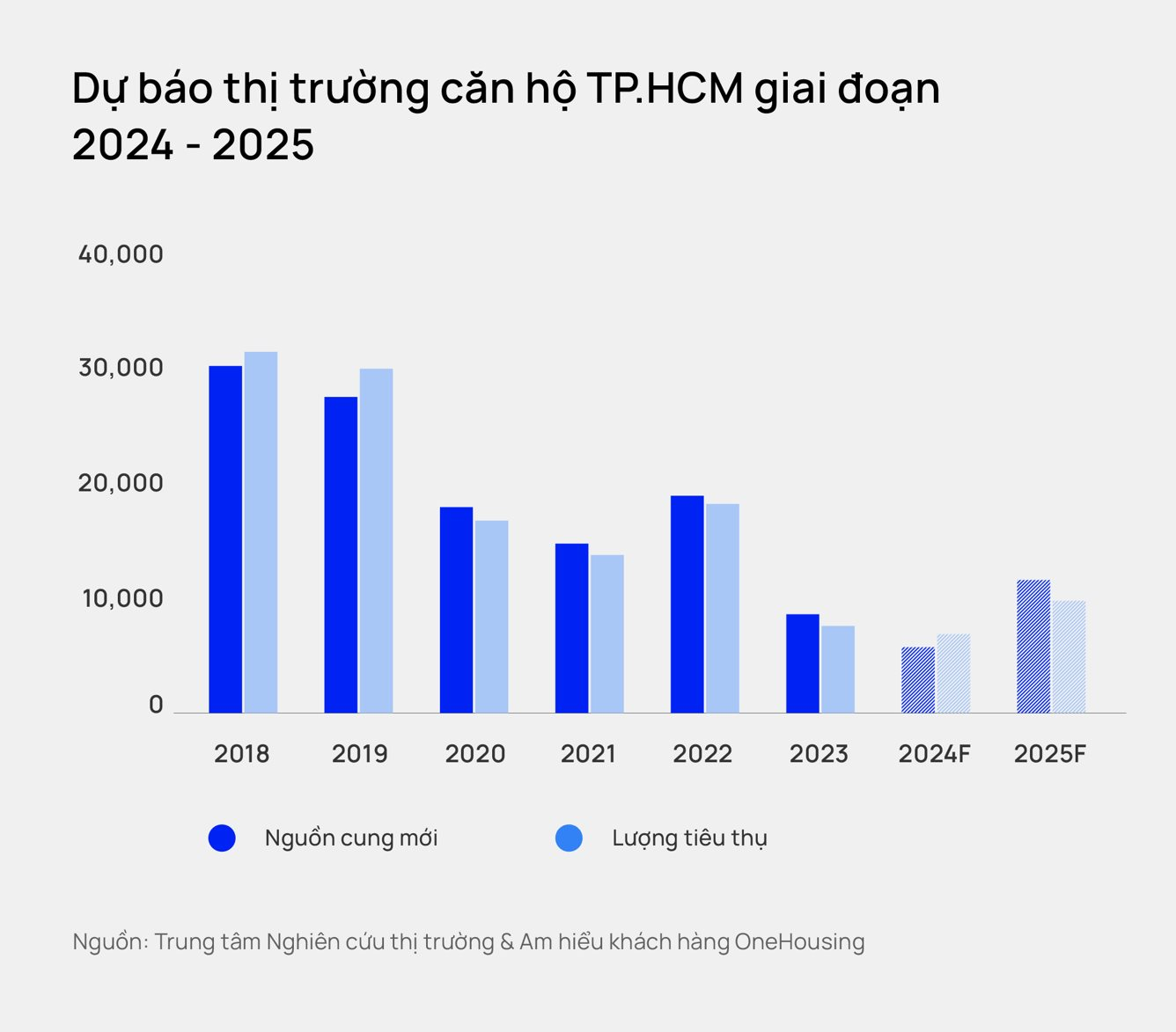 Chung cư mở bán mới khu Đông TP.HCM đã thiết lập mặt bằng giá mới, dự kiến giá các dự án chuẩn bị mở bán trên 100 triệu đồng/m2- Ảnh 3. Chung cư mở bán mới khu Đông TP.HCM đã thiết lập mặt bằng giá mới, dự kiến giá các dự án chuẩn bị mở bán trên 100 triệu đồng/m2- Ảnh 3.