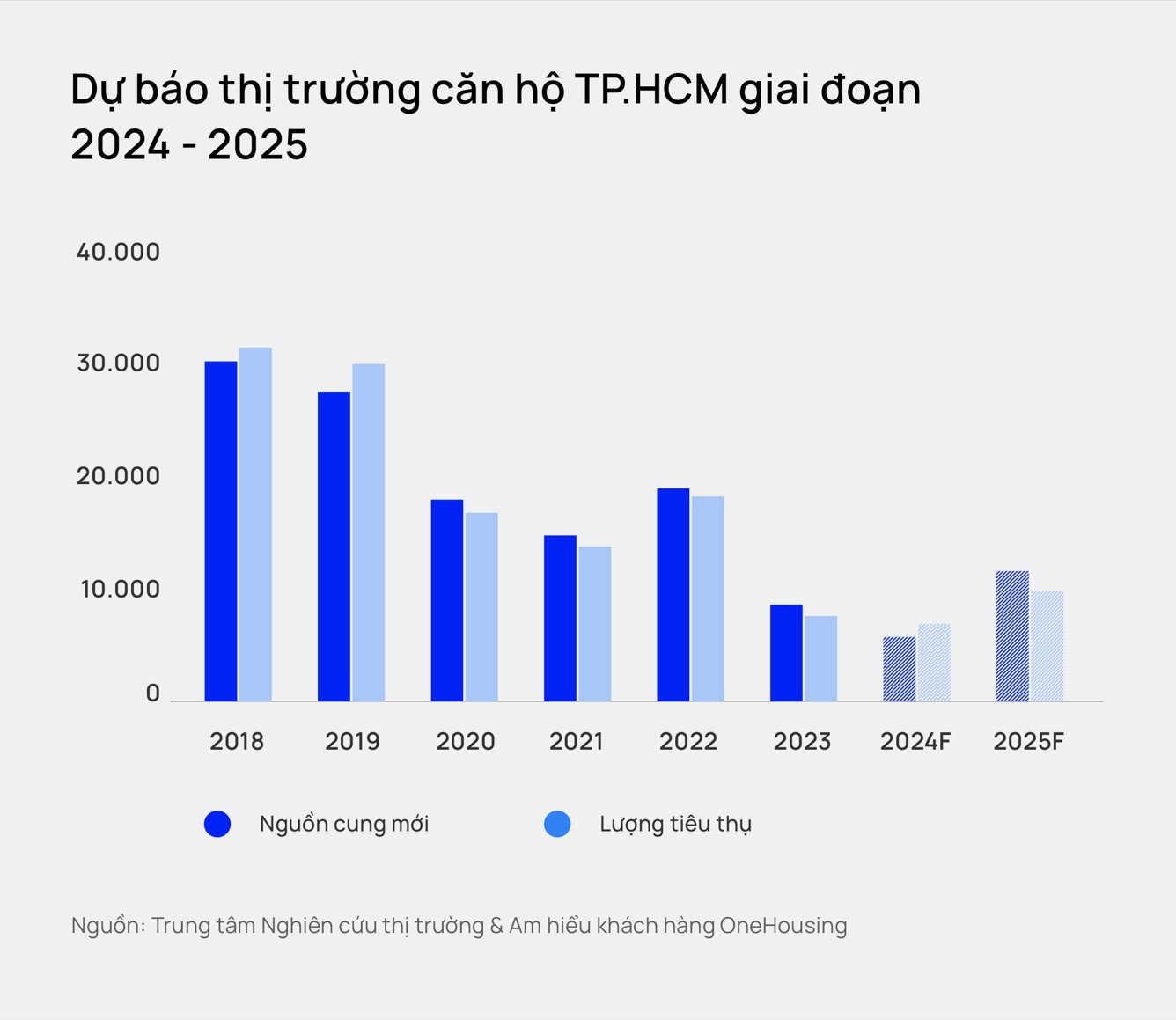 Chuyên gia lý giải vì sao chung cư dưới 3 tỷ đồng tại TP.HCM gần như “mất tích”, chung cư dưới 1 tỷ “tuyệt chủng”- Ảnh 3.