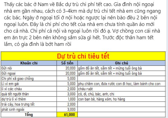 Kế hoạch tiêu hơn 60 triệu đồng cho dịp Tết, người phụ nữ khiến CĐM choáng váng vì 1 KHOẢN TIỀN mạnh tay nhưng đáng được tuyên dương!- Ảnh 1.