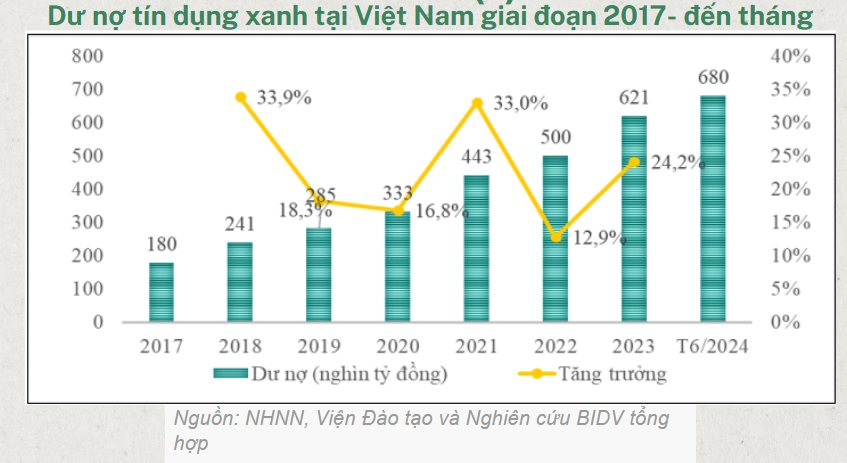 Chuyên gia kinh tế trưởng ADB: 21% khoản vay ngân hàng đánh giá về tác động môi trường và xã hội, phát hành trái phiếu xanh ở Việt Nam còn thấp- Ảnh 3.